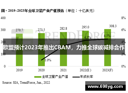 欧盟预计2023年推出CBAM，力推全球碳减排合作